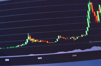 day trading solana on binance high volatility weekly timeframe
