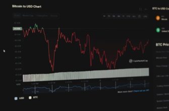 swing trading eth on kraken high volatility 15 minute timeframe